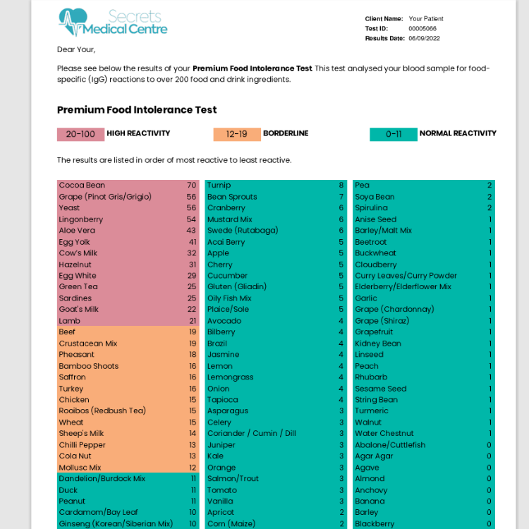 a Secrets Medical Centre letter about premium food intolerance